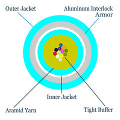 12 Fiber Indoor Distribution Interlocking Armored Fiber Optic Cable, Multimode 50/125 OM3, Plenum Rated, Aqua, Spool, 500ft